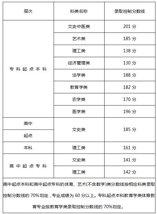 福建 分數線.jpg