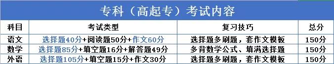 繼續(xù)教育有多重要？2020“兩會”兩次重點(diǎn)提及（附成人高考難度解析）