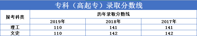 繼續(xù)教育有多重要？2020“兩會”兩次重點(diǎn)提及（附成人高考難度解析）