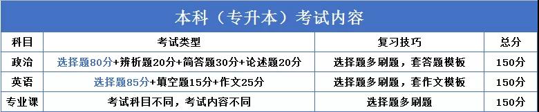 繼續(xù)教育有多重要？2020“兩會”兩次重點(diǎn)提及（附成人高考難度解析）