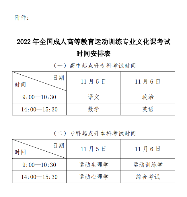 2022年全國(guó)成人高等教育運(yùn)動(dòng)訓(xùn)練專業(yè)招生工作