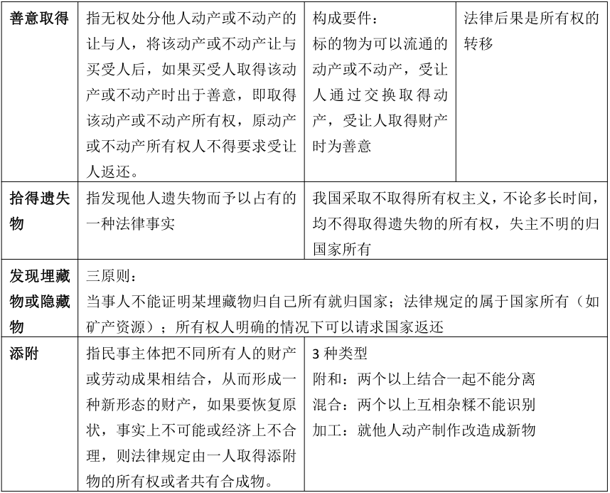 2023年福建成人高考專升本《民法》必看知識點(2)